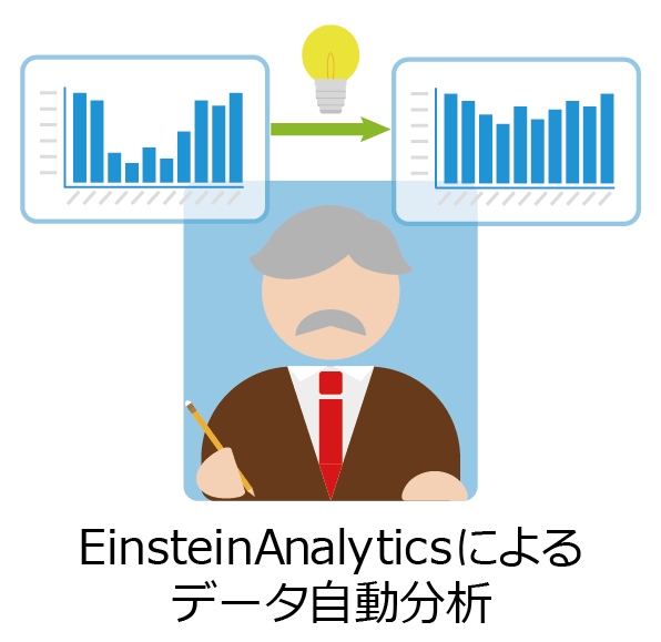 Einstein Analyticsによるデータ自動分析