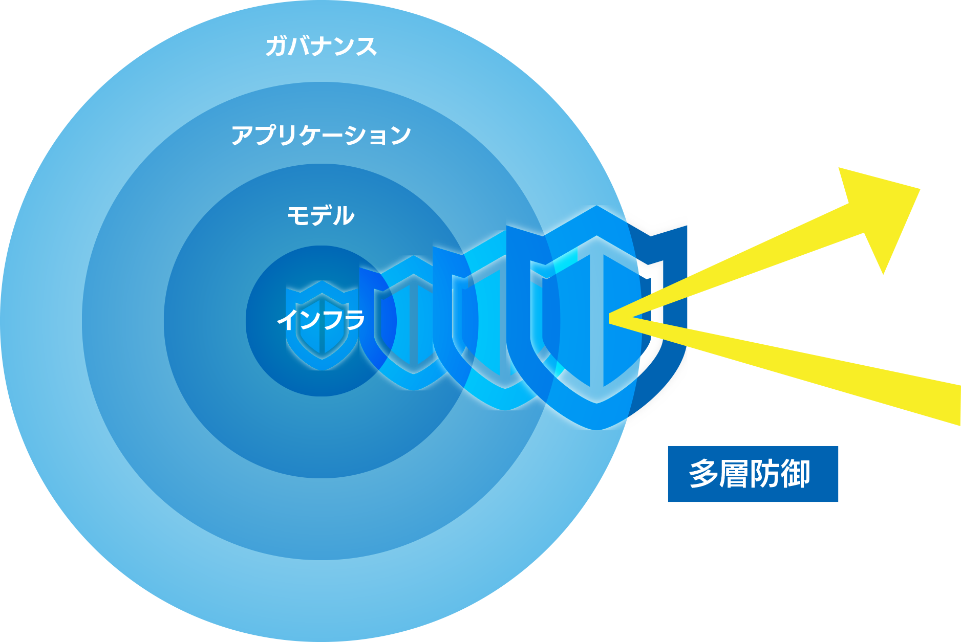 セキュリティ構造図