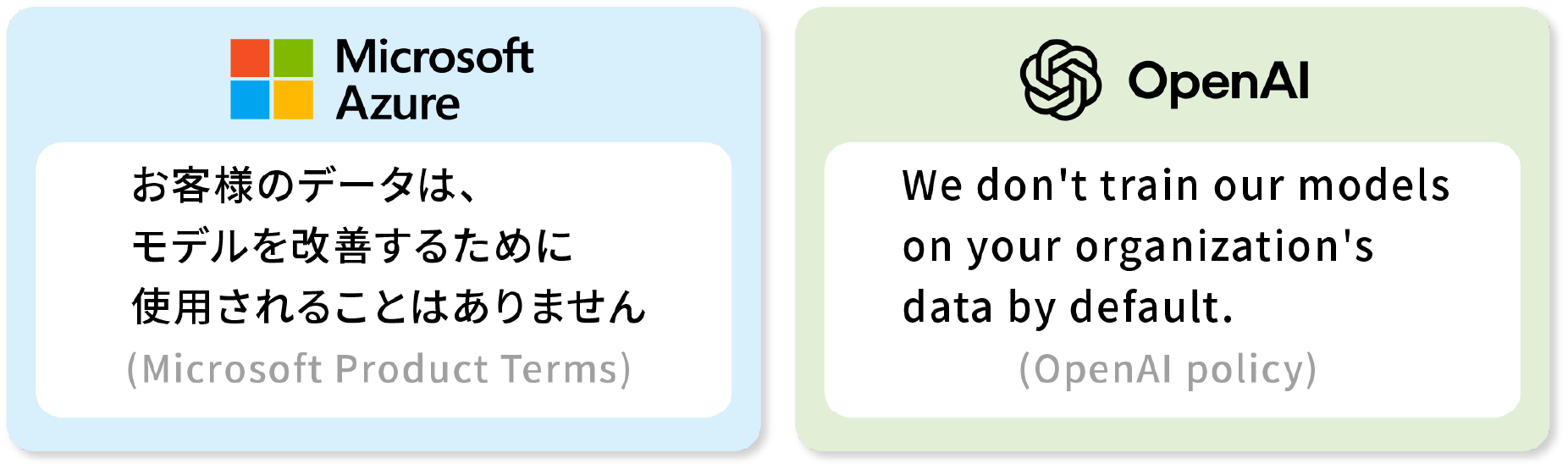Microsoft Azure&Open AI